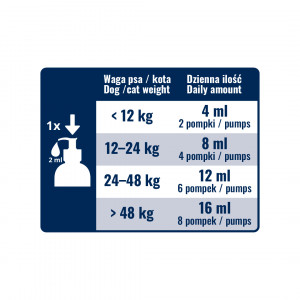 PUPIL Premium Salmon oil for cats&dogs - laša eļļa kaķiem&suņiem 250ml